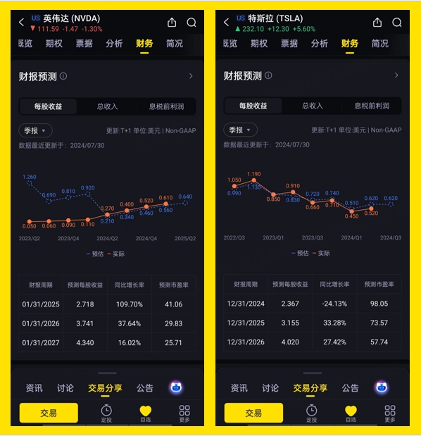 数据来源：老虎国际，数据日期：2024.7.29