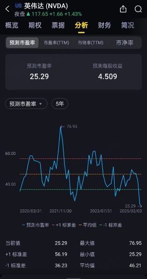 数据来源：老虎国际APP