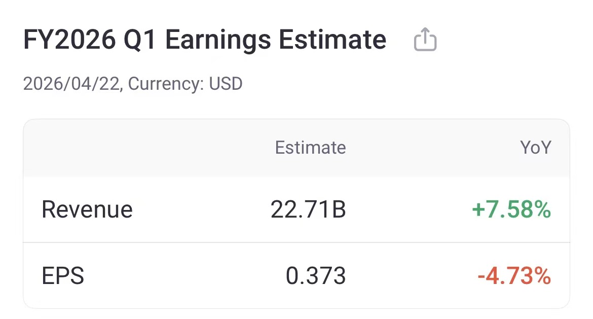 Source: Tiger Trade App
