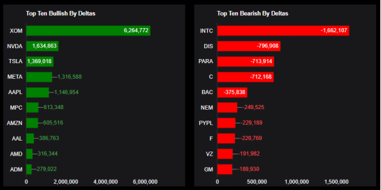 Source: Market Chameleon
