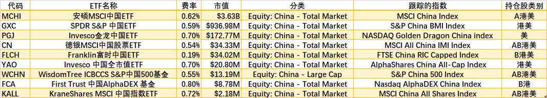 干货 美国上市的投资中国的etf概览 老虎社区