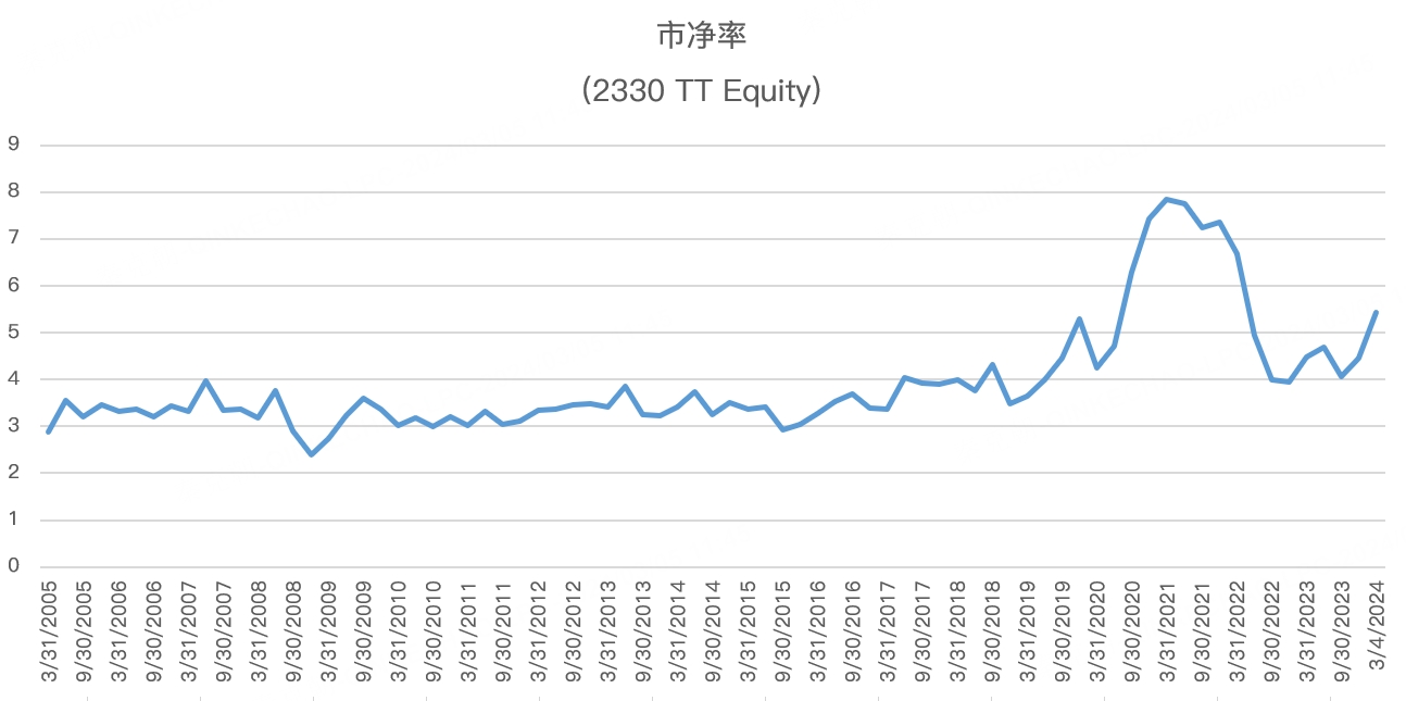 虎友投资说】芯片股仍未见顶？英伟达还能冲1500？_老虎社区_美港股上老虎- 老虎社区