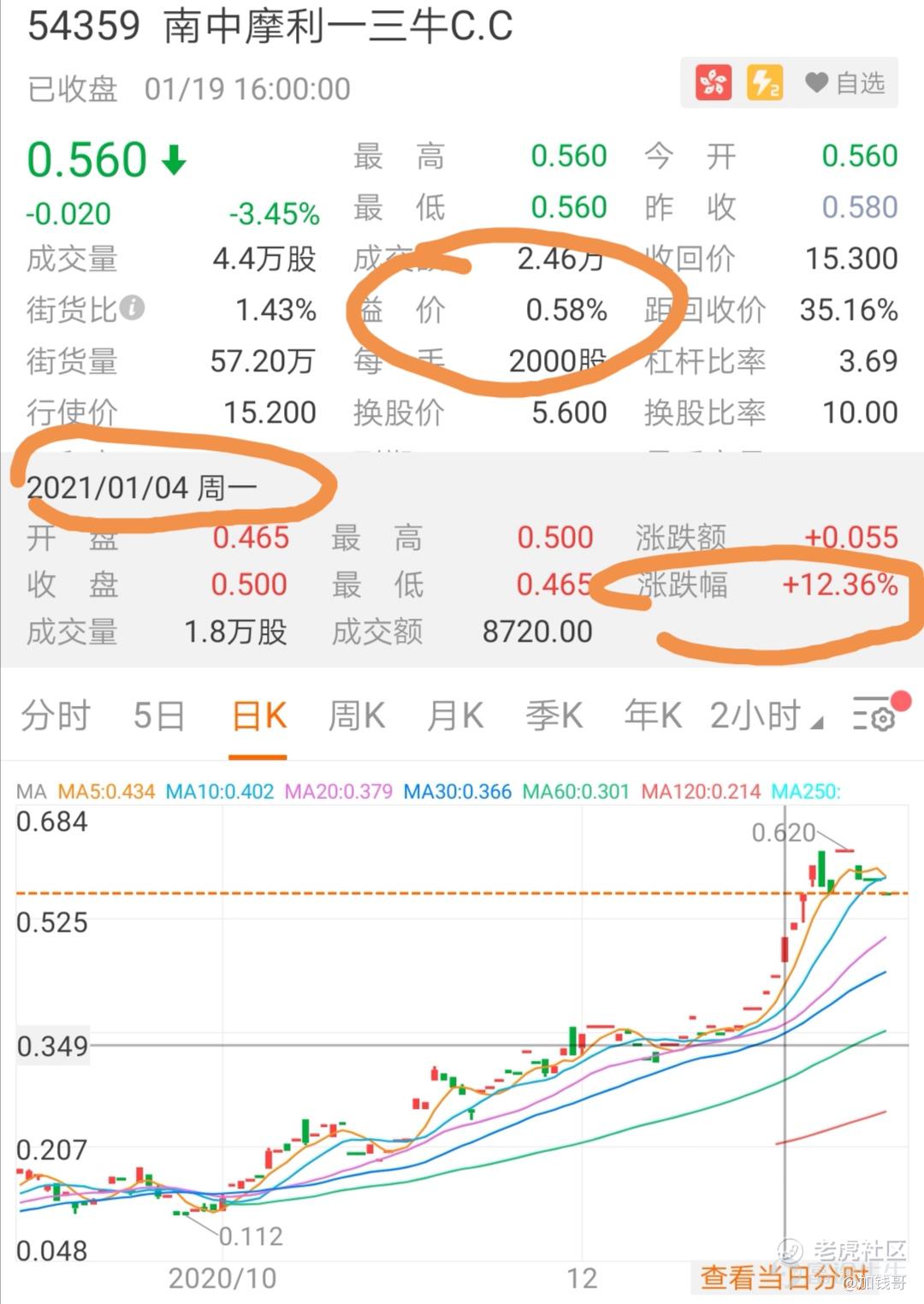 牛熊涡轮第29期】牛熊证的溢价率怎么选？四个例子教你套利_老虎社区_美港股上老虎- 老虎社区