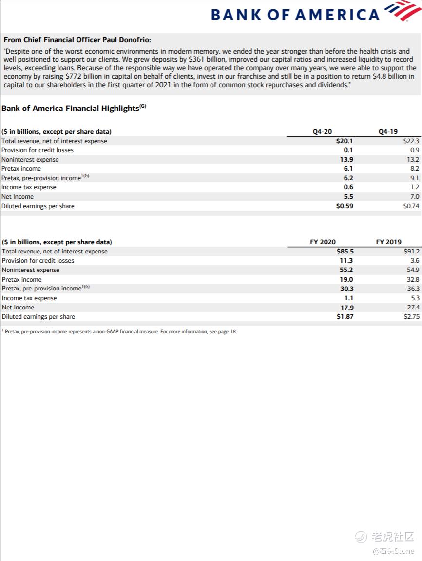 2020Q4财报分析|美国银行和富国银行，谁更有潜力？未来的投资机会在哪？_老虎社区_美港股上老虎- 老虎社区