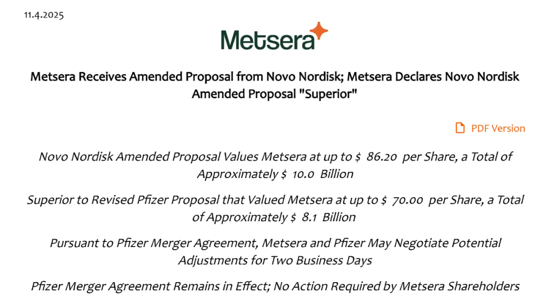图源：Metsera 官网