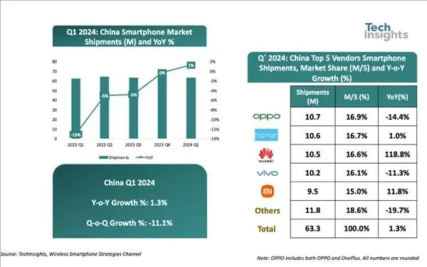 图源TechInsights