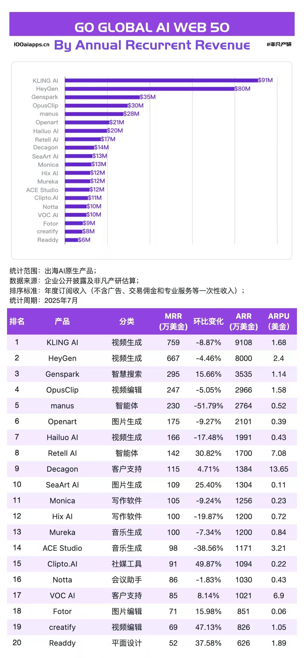 source：非凡产研