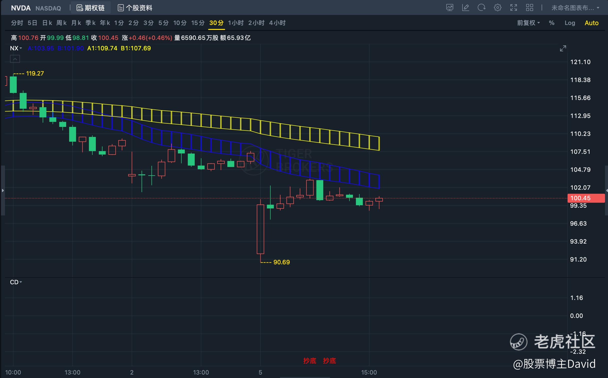 美股暴跌的原因，以及如何应对_老虎社区_美港股上老虎- 老虎社区