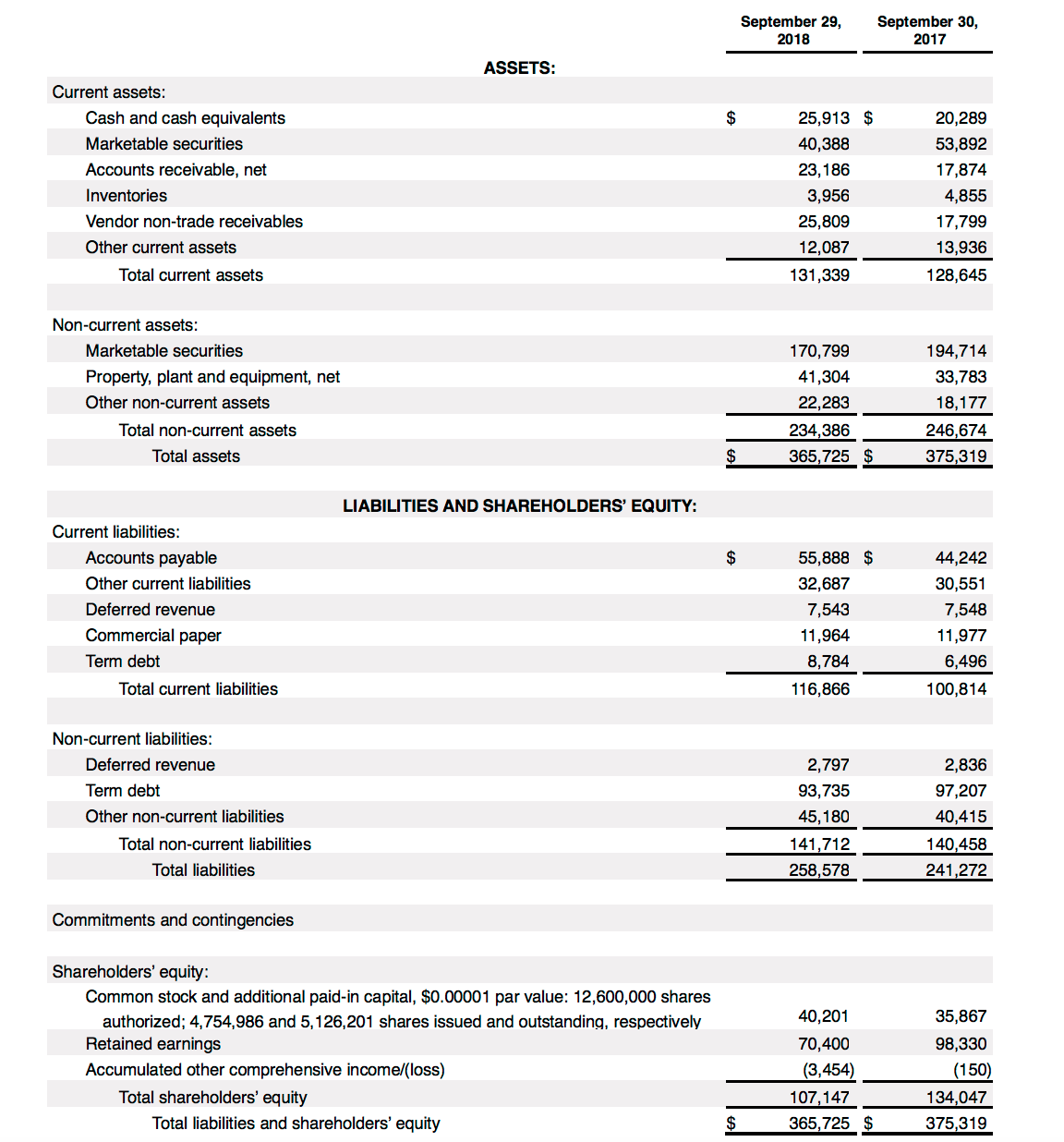 如何读财报】资产负债表怎么看_老虎社区_美港股上老虎- 老虎社区