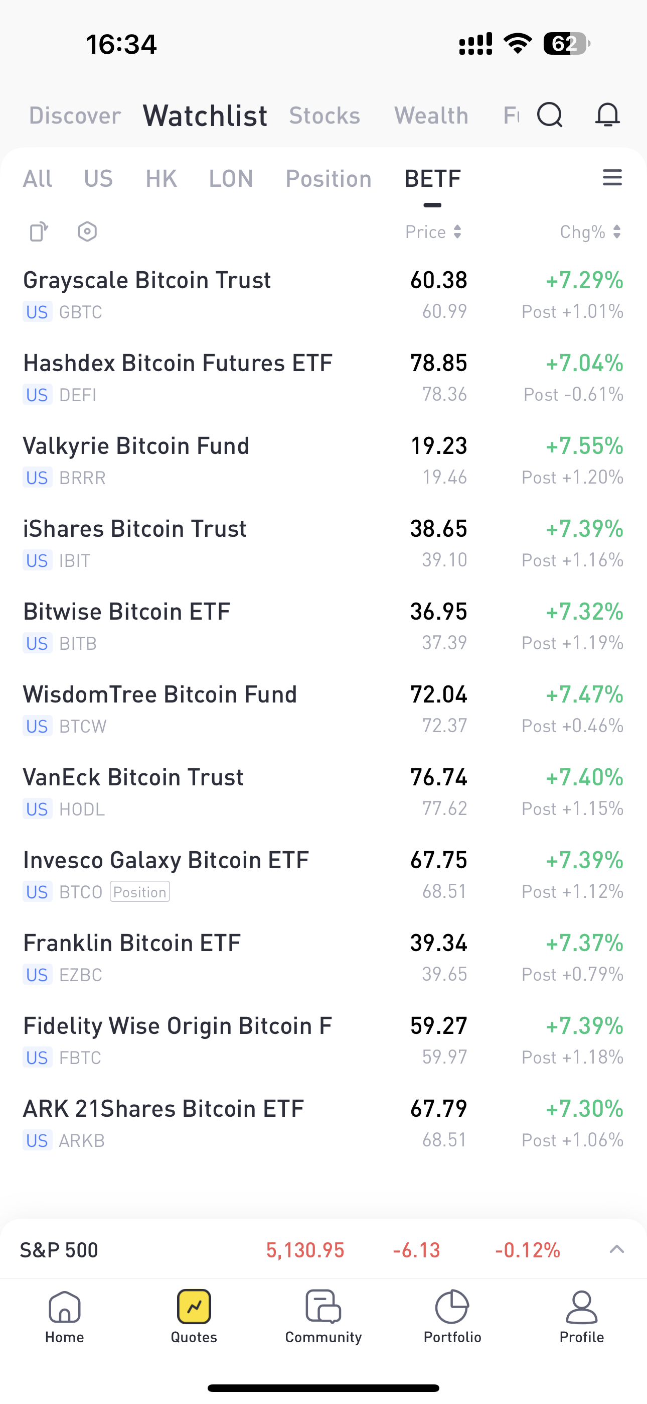 Source：Tiger Trade App