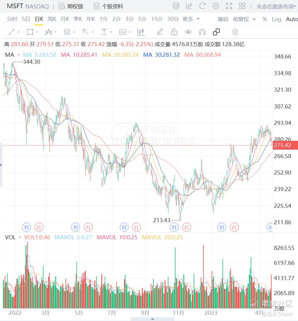 2023Q1 微软财报分析_老虎社区_美港股上老虎- 老虎社区
