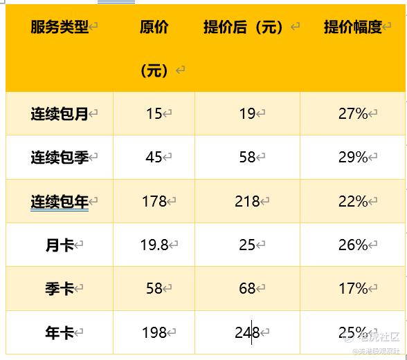 原创内容表现亮眼 影视工业化成爱奇艺突围方向 老虎社区