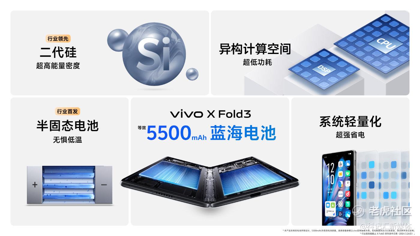 轻薄创纪录 vivo X Fold3系列旗舰折叠新品正式发布-科记汇