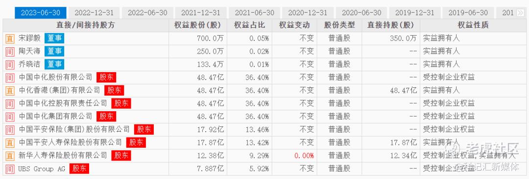 ​中国金茂被降级！浓眉大眼的央企怎么了？|地产-科记汇