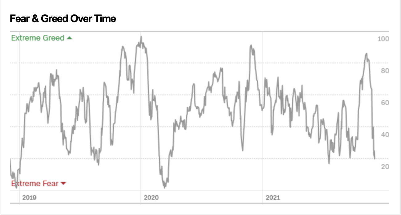 Fear and Greed Index_老虎社区_美港股上老虎- 老虎社区