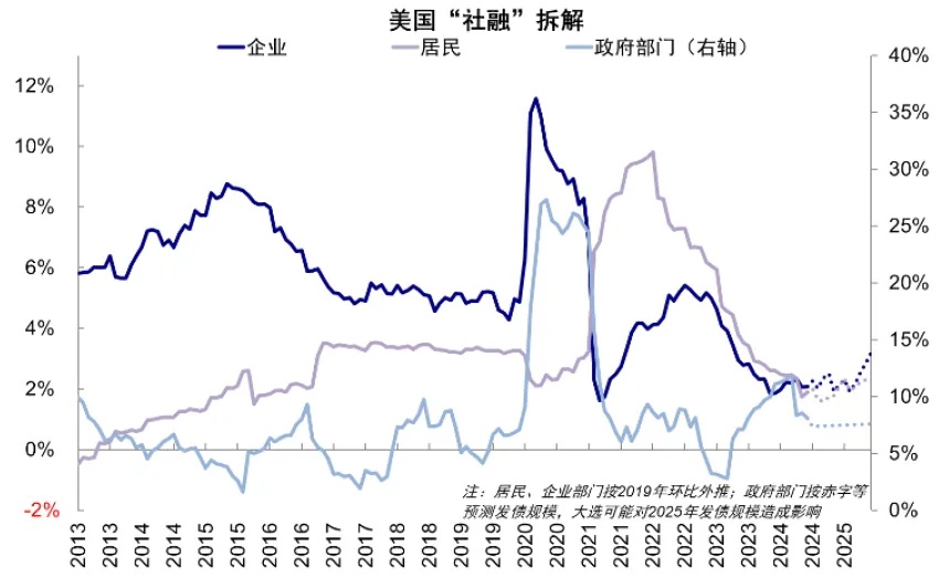 资料来源：Haver，中金公司研究部