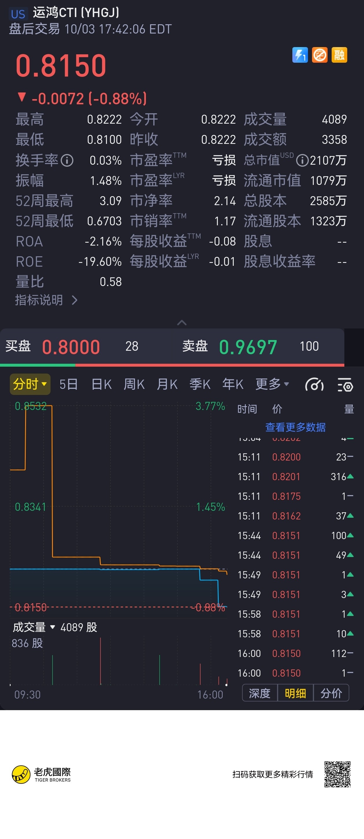 诚信米业