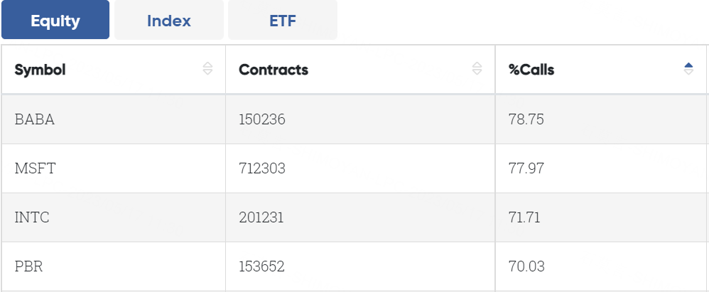 Data From CBOE Trader Alert, as of 16 May 2023 EDT