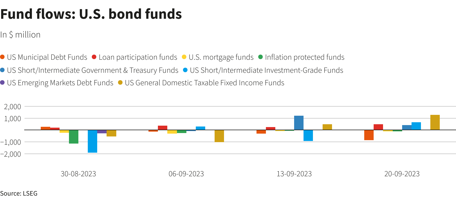 Reuters Graphics Reuters Graphics