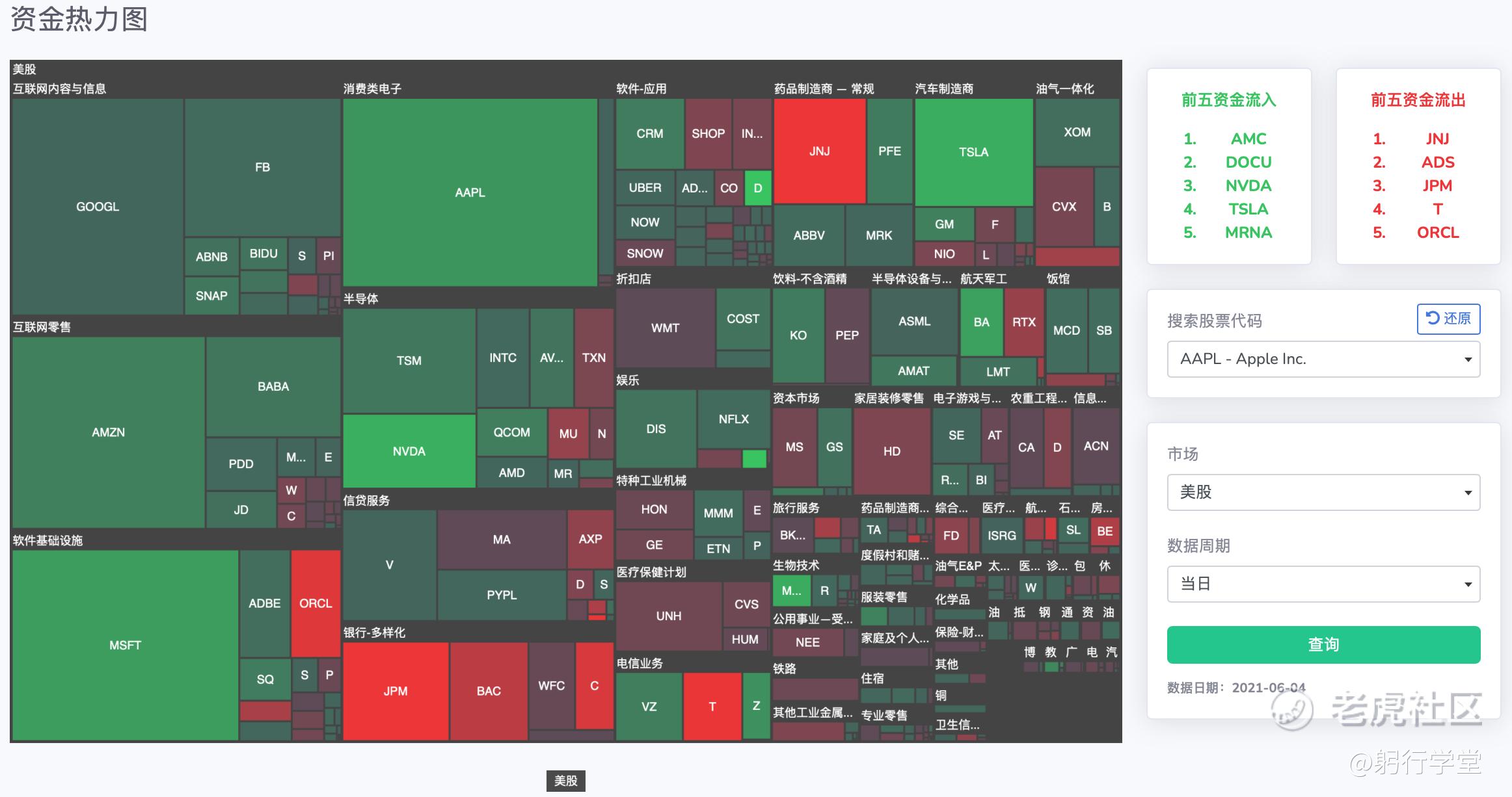 今日关注：QQQ,TSLA资金大幅流入科技股？调整到位了？_老虎社区_美港股上老虎- 老虎社区