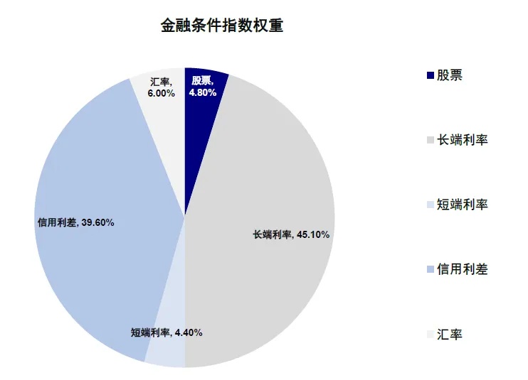 资料来源：Bloomberg，中金公司研究部