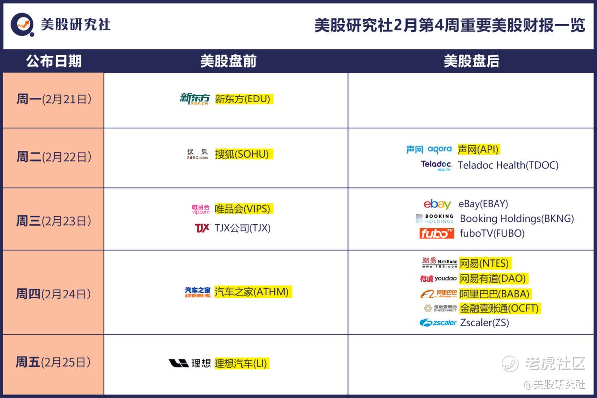 美股研究社财报日历| 2月第4周美股重要财报_老虎社区_美港股上老虎- 老虎社区