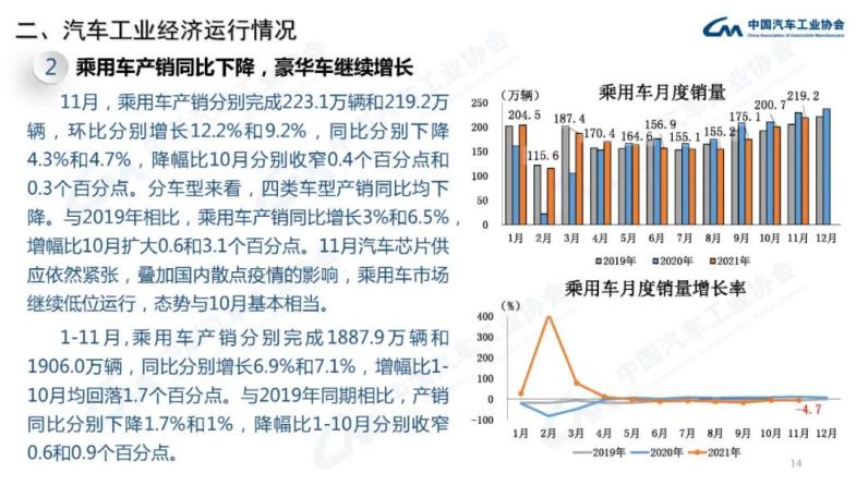 中汽协 11月新能源汽车销量45万辆 同比增长121 1 天下金融网
