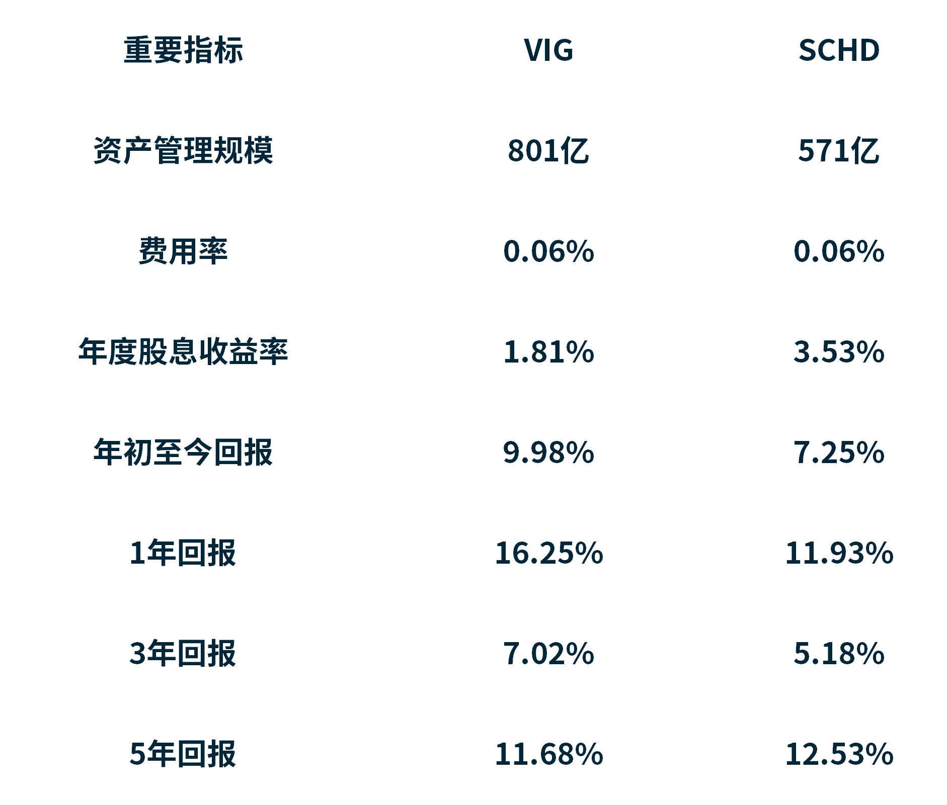 数据来源：VettaFI