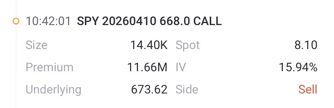 来源：Tiger Trade App