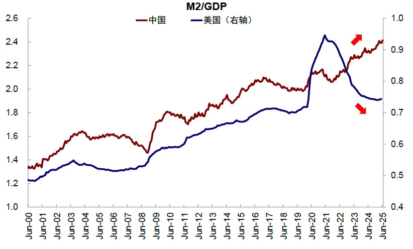 資料來源：Wind，中金公司研究部