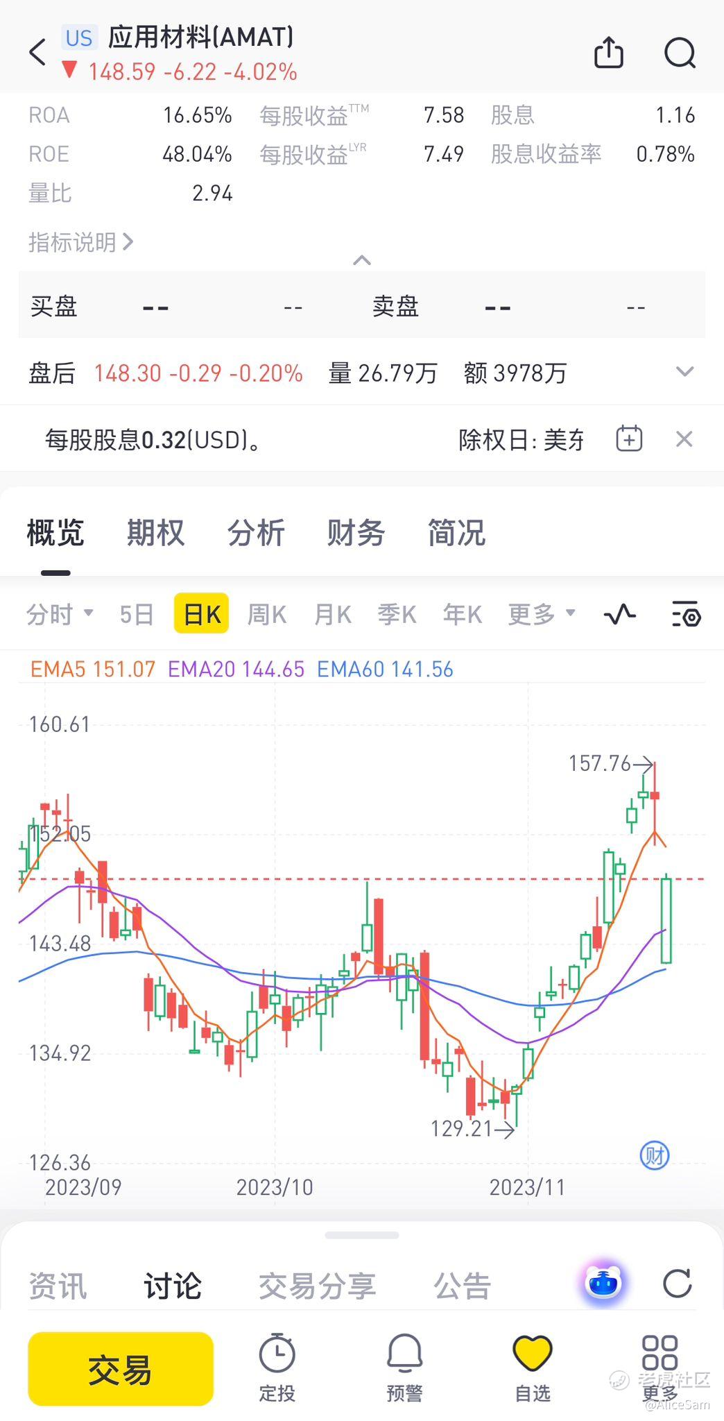 应用材料AMAT，买个彩票去_老虎社区_美港股上老虎- 老虎社区