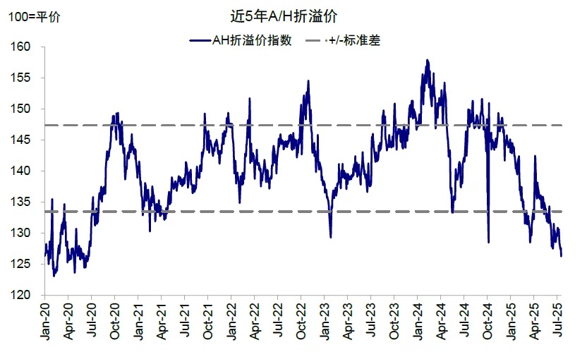 資料來源：Wind，中金公司研究部