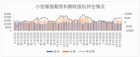 Changes in speculative positions of E-mini Nasdaq 100 futures options