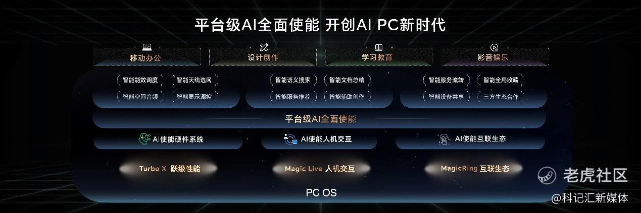 致未来，荣耀Magic6 至臻版正式发布，售价6999元起-科记汇