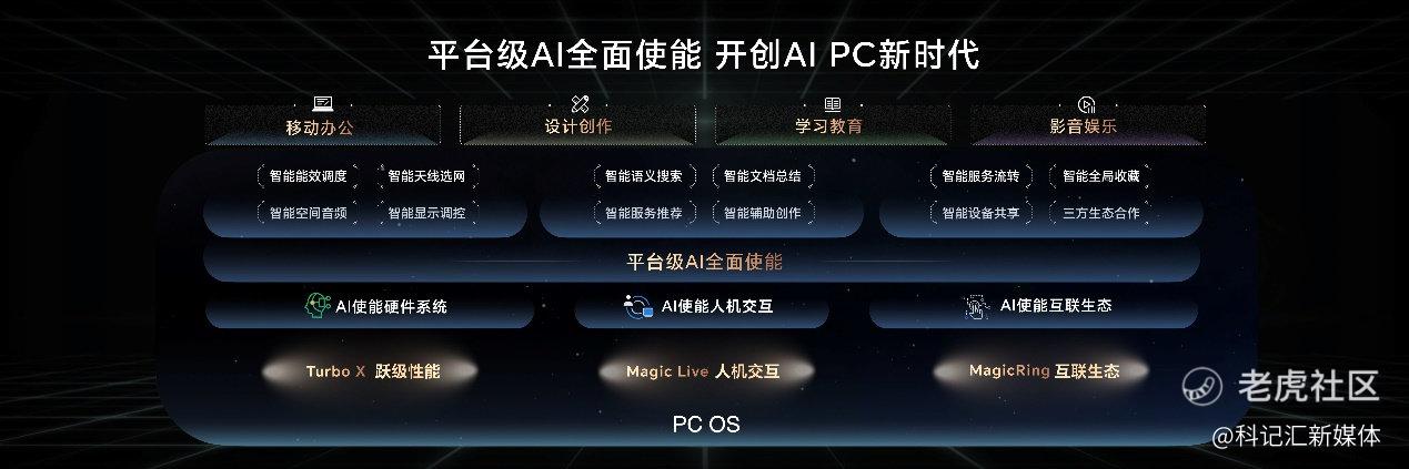 致未来，荣耀Magic6 至臻版正式发布，售价6999元起-科记汇