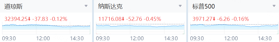数据来源：老虎国际
