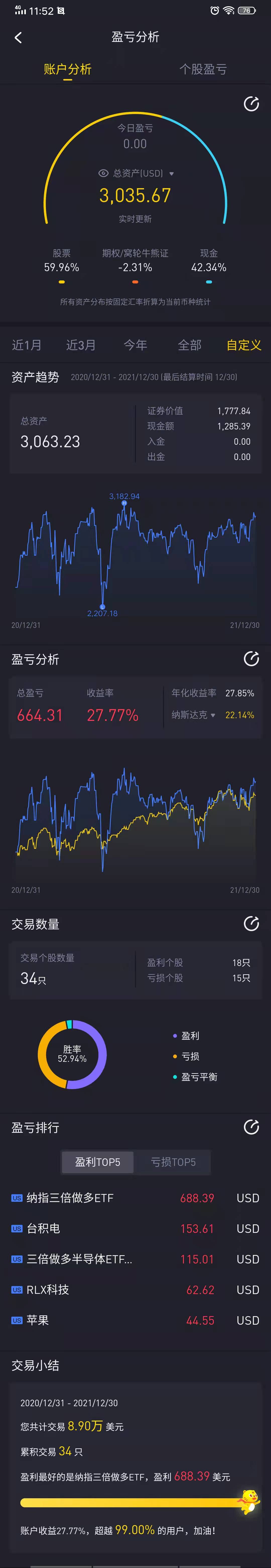 2021年美股投资复盘和2022年计划_老虎社区_美港股上老虎- 老虎社区