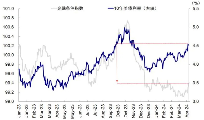 资料来源：Bloomberg，中金公司研究部