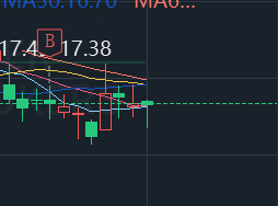 AMDL二倍ETF也试试