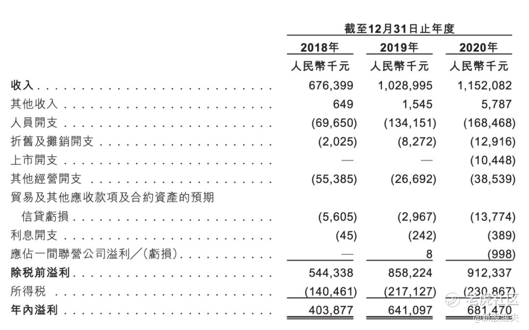 港股打新 中原建业 摸一下吧 老虎社区
