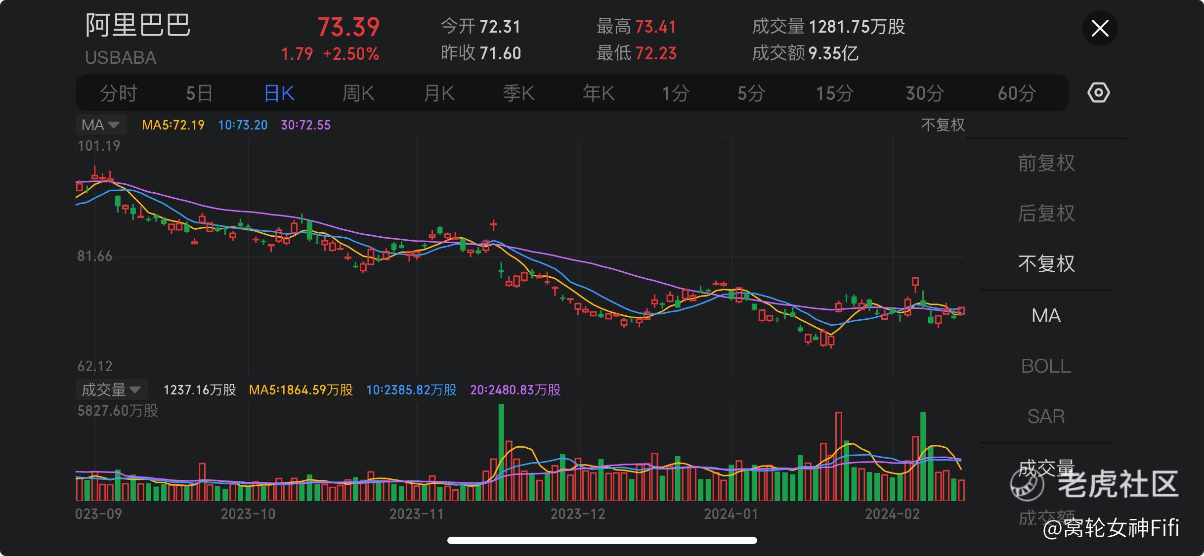 市场热点】大空头及加拿大基金布局阿里，释放什么信号？_老虎社区_美港股上老虎- 老虎社区