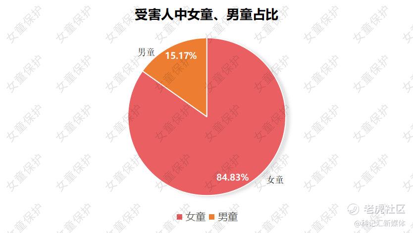 “女童保护”发布《2023年性侵儿童案例统计分析报告》，联合多机构发布《未成年人网络保护倡议》-科记汇