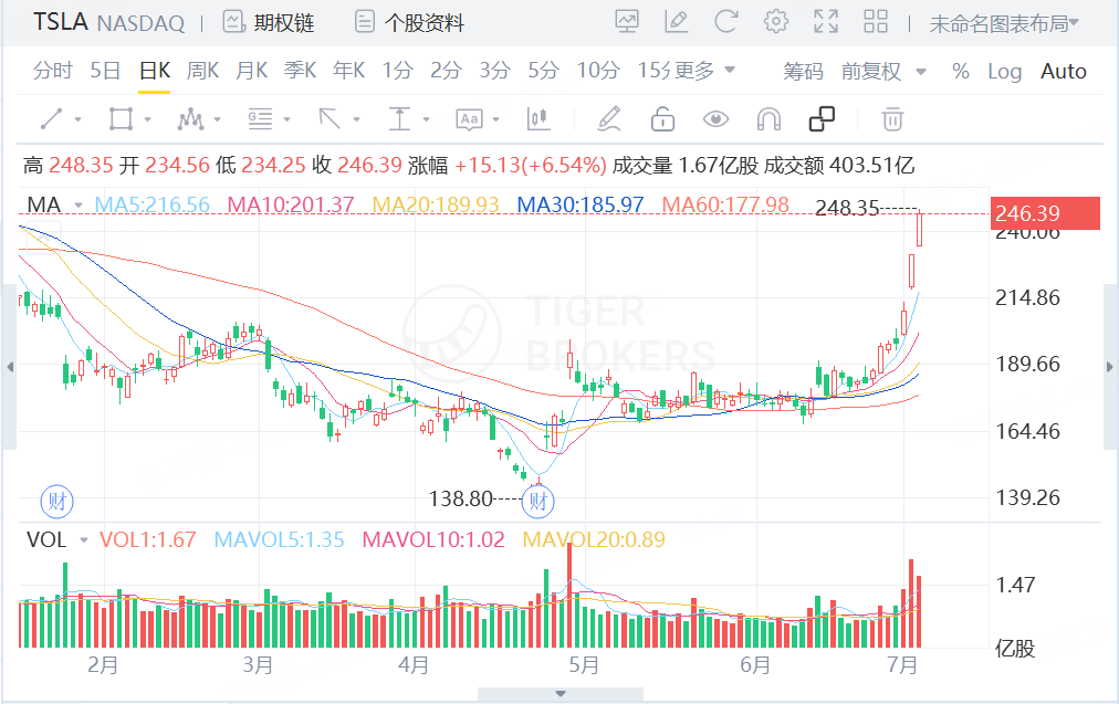 （更新时间：2024年7月5日）