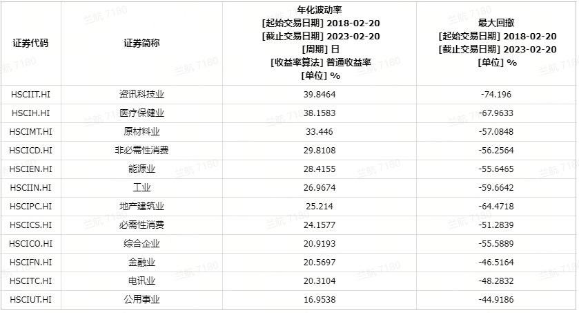 （图1）数据来源：Wind，老虎国际投研团队