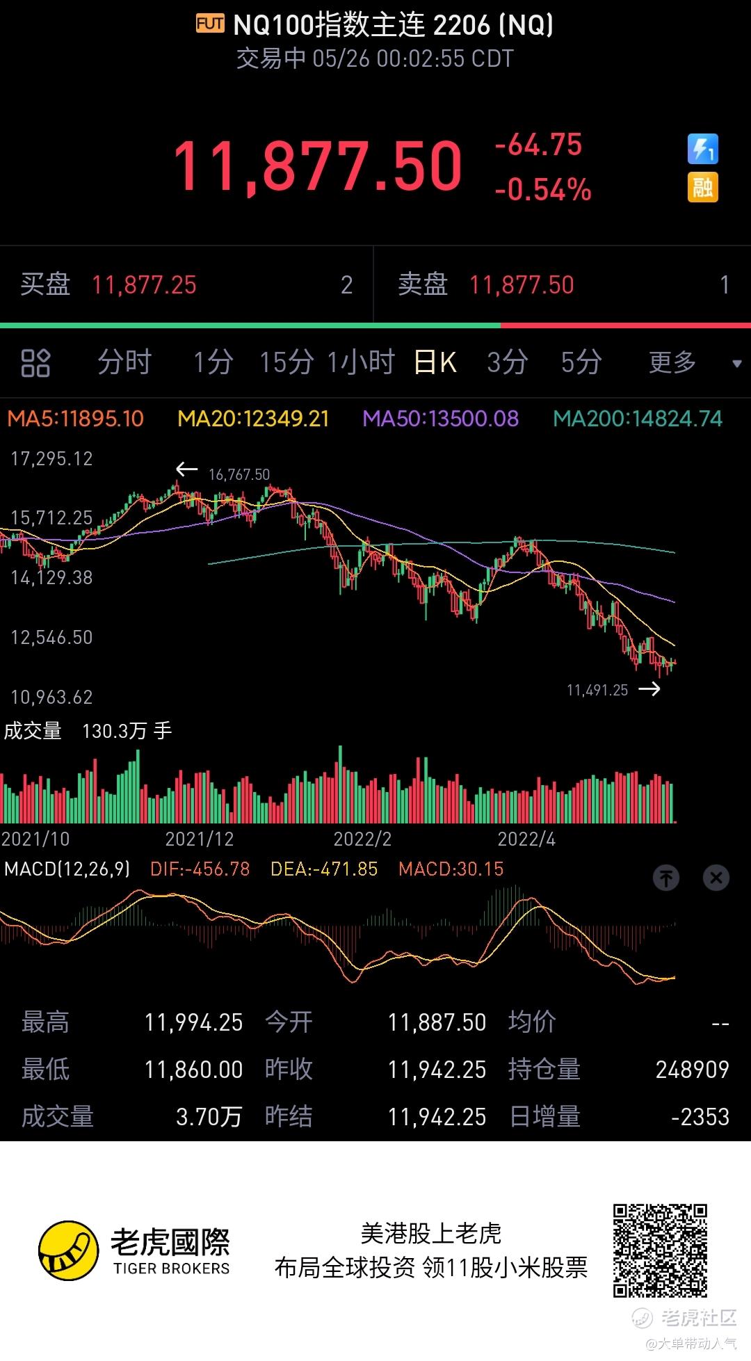 $NQ100指数主连_老虎社区_美港股上老虎 - 老虎社区