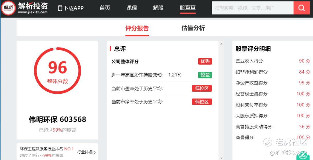 高评分 低估值系列之 伟明环保 老虎社区