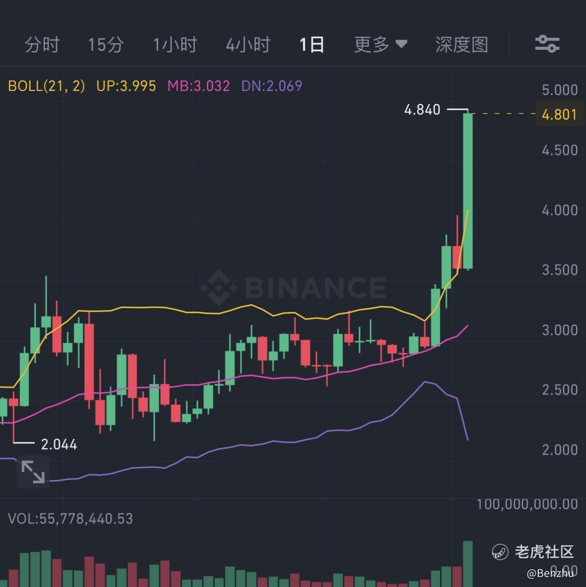 Benzhu