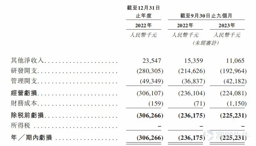 “A轉H”的派格生物，靠什麼說服投資者？