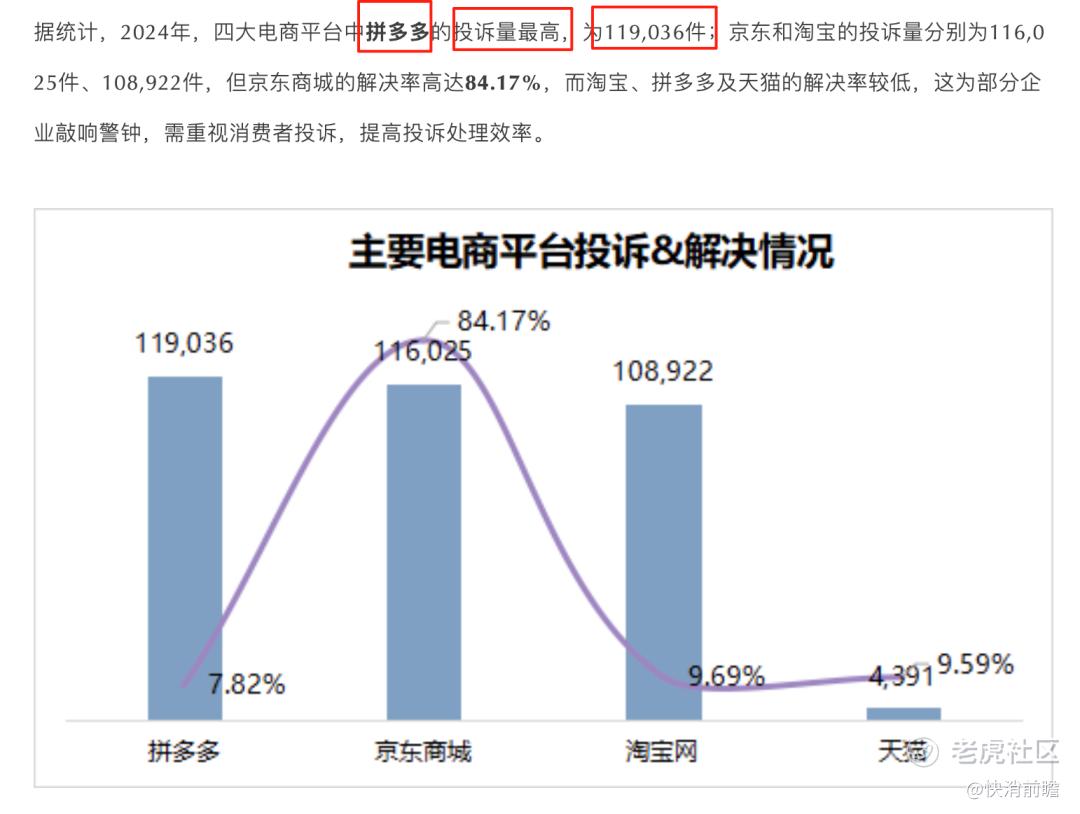 拼多多2025年二季度业绩出炉：营收向上，口碑向下？_老虎社区_美港股上老虎- 老虎社区