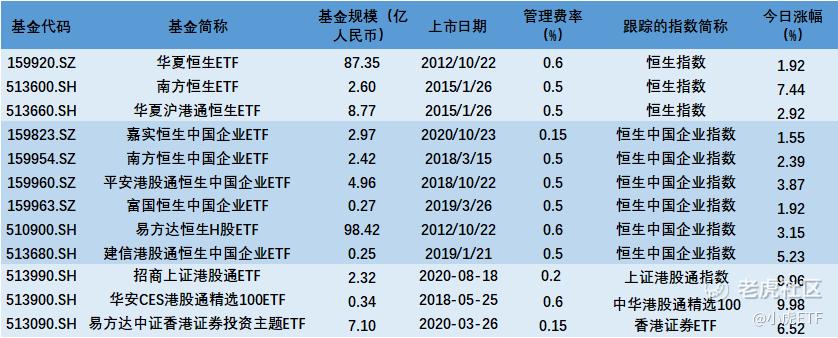 港股大时代 有哪些投资港股的etf 老虎社区